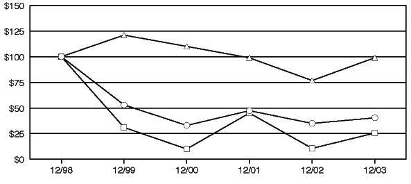 (LINE GRAPH)